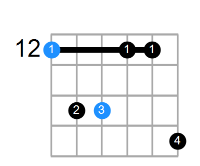 Em Chord